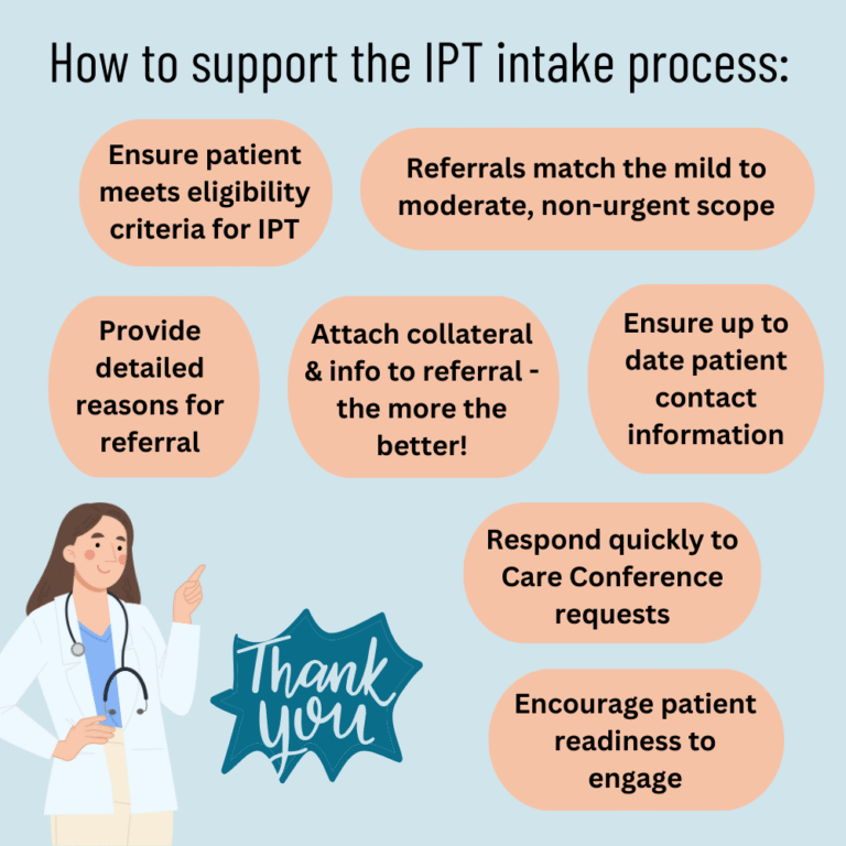 Meet the PCN Interprofessional Team (IPT) Intake Coordinators ...